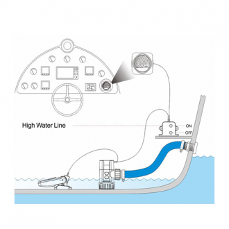 Sistema de Alarma de Nivel de Agua Seaflo
