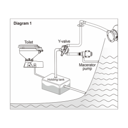 Llave Valvula de Tres Vias Seaflo