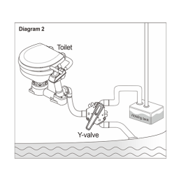Llave Valvula de Tres Vias Seaflo
