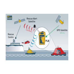 Radiobaliza PLB1 Ocean Signal